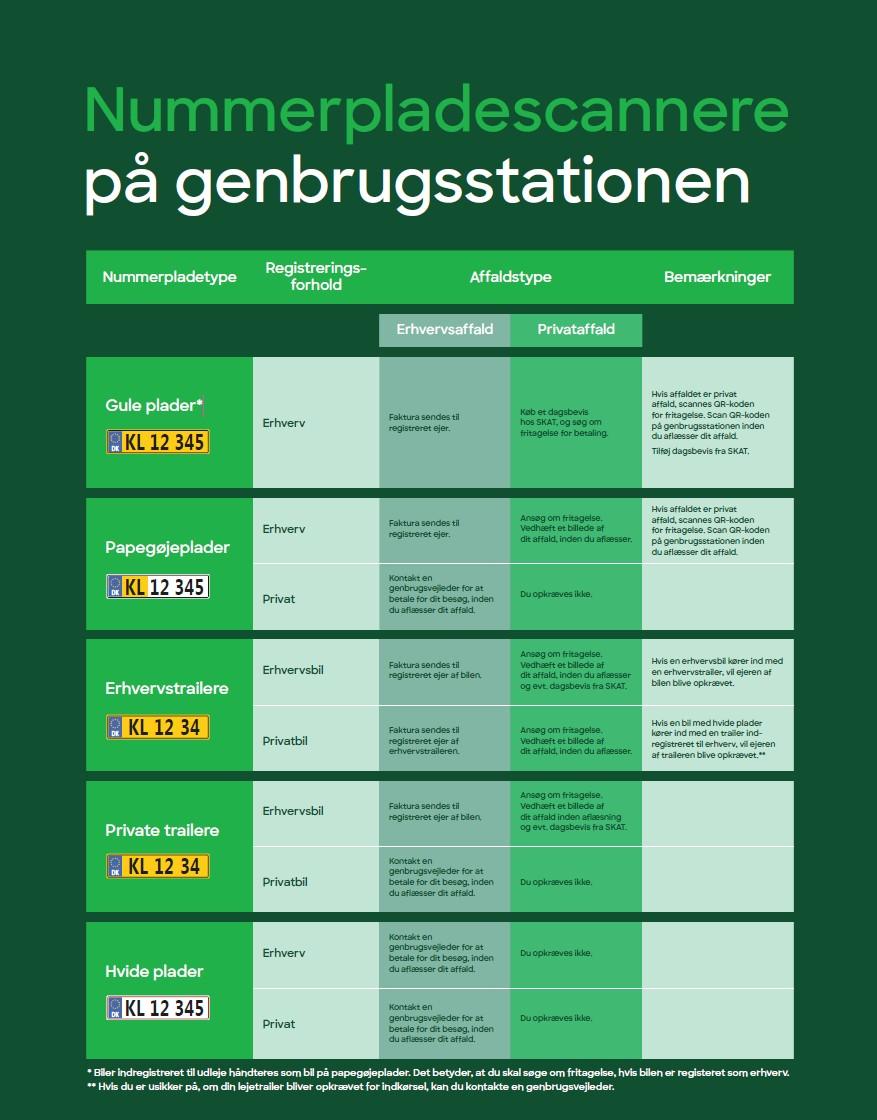 Genbrugspladser